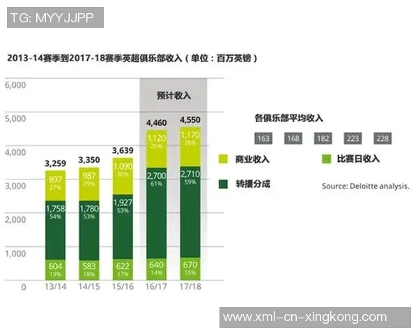 德勤2016年全球足球产业报告分析与趋势展望